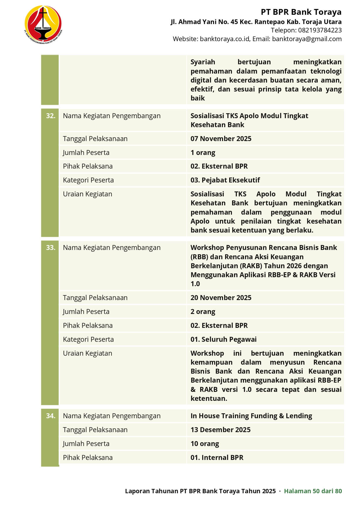Halaman 55
