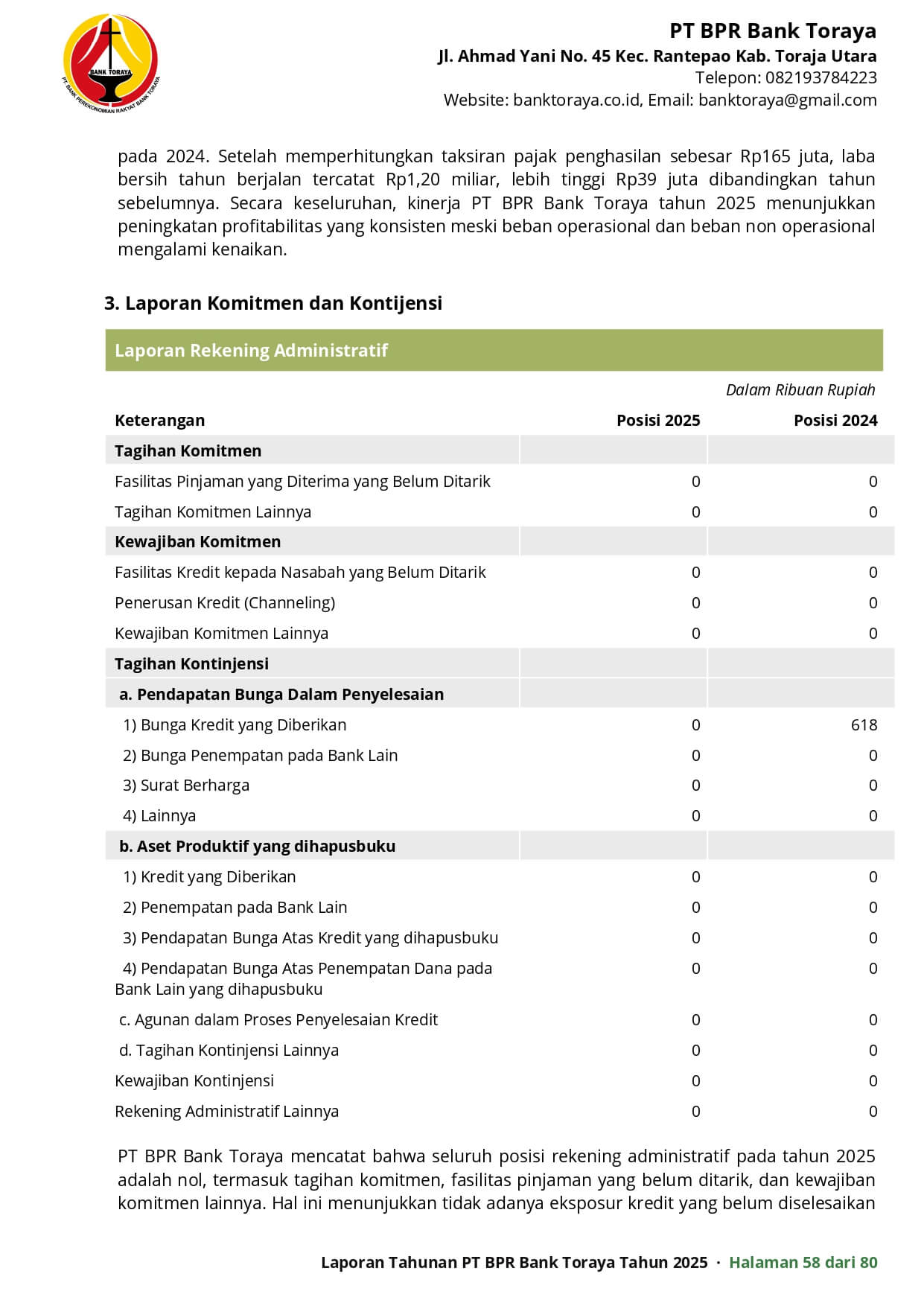 Halaman 63